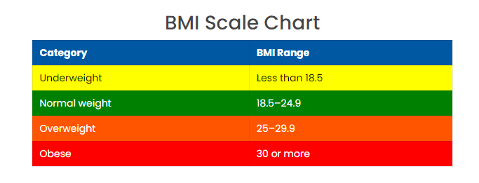 How Does A BMI Calculator Work? - Weight Loss Diet For You
